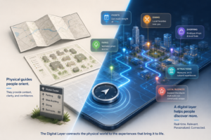 Illustration comparing traditional paper maps and wayfinding with a digital layer that connects visitors to nearby restaurants, events, attractions, parks, shopping, and local businesses in Smart Cities.